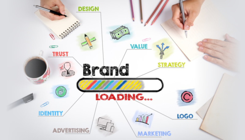 BRAND IDENTITY DESIGN: A BEGINNERS’ GUIDE PART II