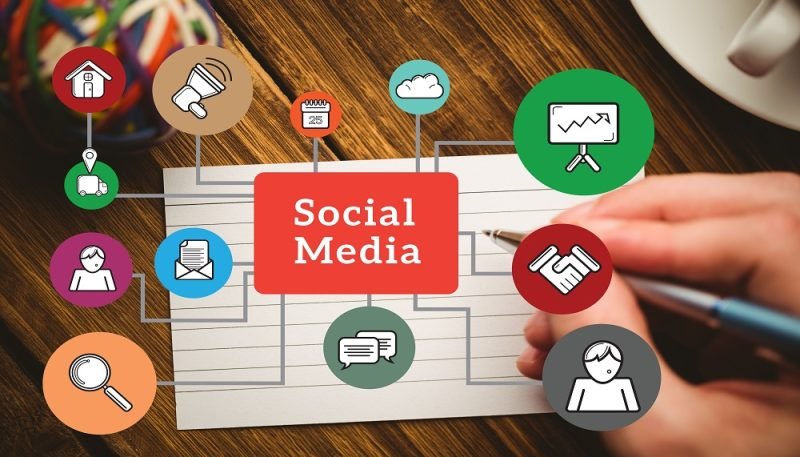 Social Media Marketing for Small Business